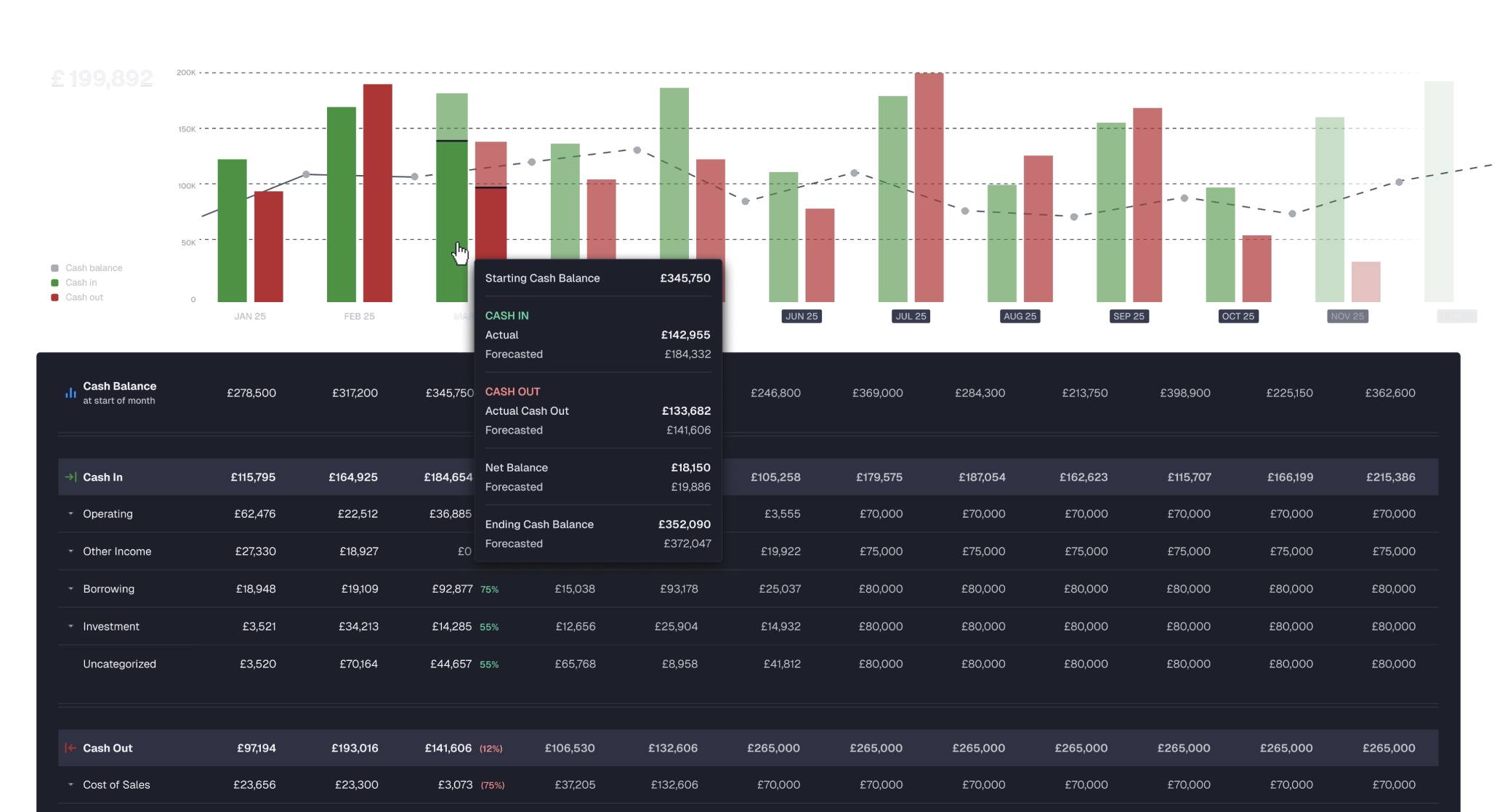 Eleni Cashflow Dashboard