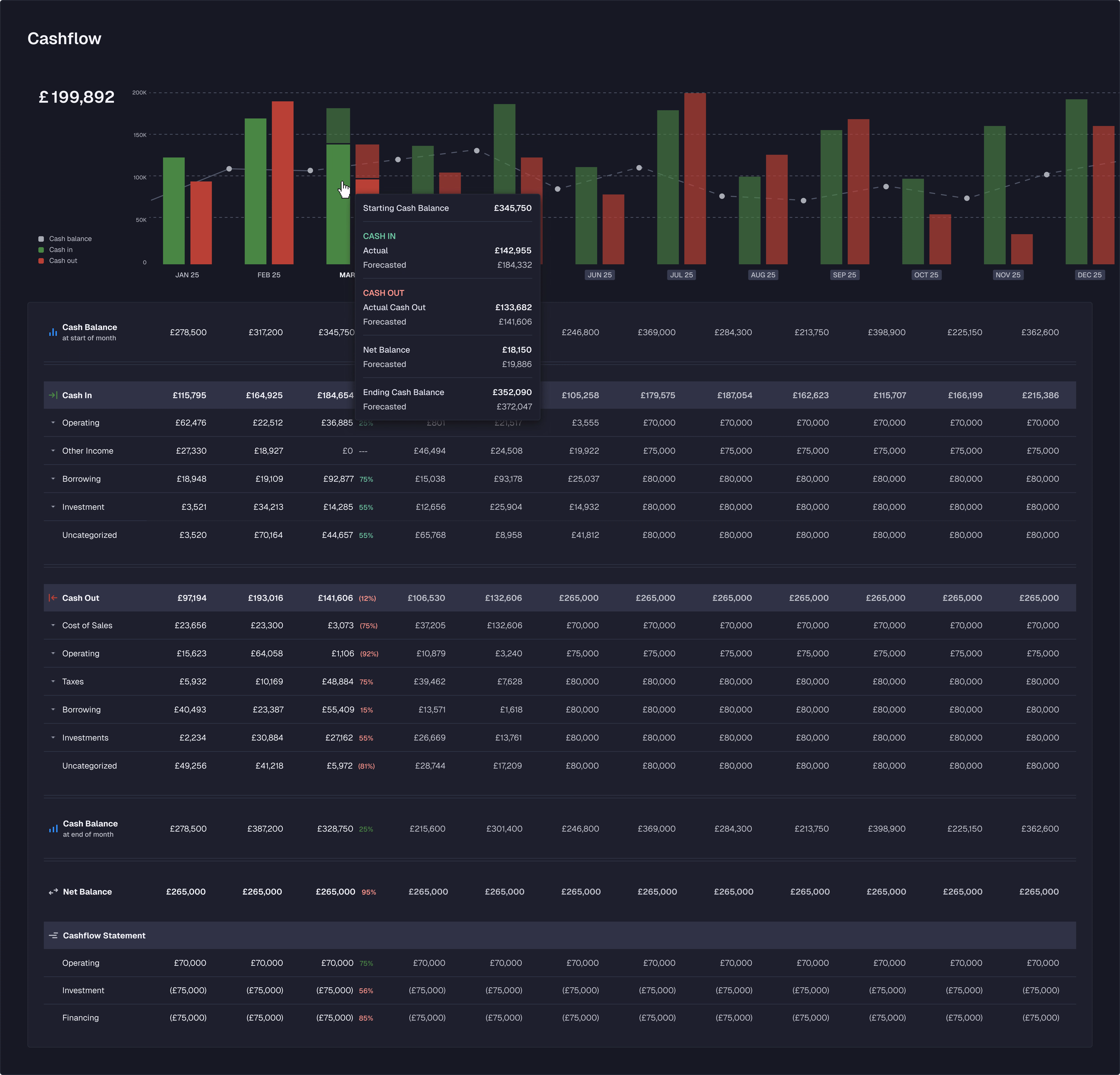 Cashflow Dashboard