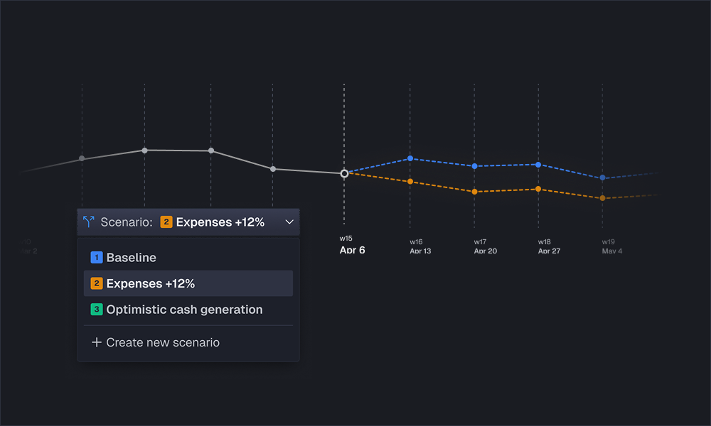 Scenario Comparison Dashboard